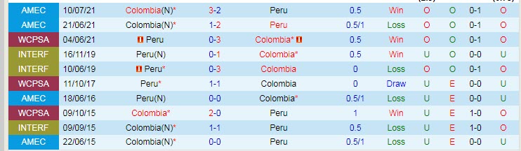 Nhận định, soi kèo Colombia vs Peru, 4h ngày 29/1 - Ảnh 3