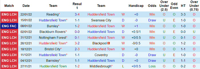 Nhận định, soi kèo Huddersfield vs Stoke, 2h45 ngày 29/1 - Ảnh 1