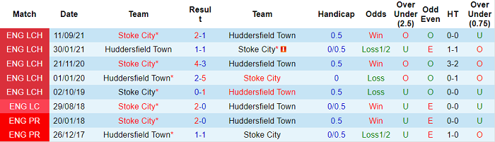 Nhận định, soi kèo Huddersfield vs Stoke, 2h45 ngày 29/1 - Ảnh 3