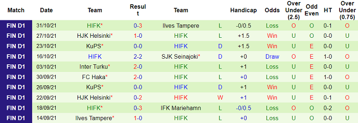 Nhận định, soi kèo Inter Turku vs HIFK Helsinki, 19h ngày 28/1 - Ảnh 2