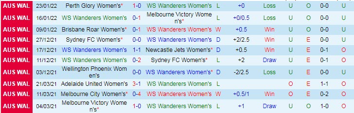 Nhận định, soi kèo Nữ WS Wanderers vs Nữ Adelaide, 15h45 ngày 28/1 - Ảnh 1