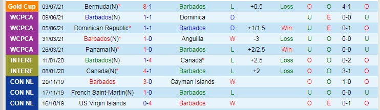 Nhận định, soi kèo Suriname vs Barbados, 5h ngày 29/1 - Ảnh 2