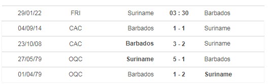 Nhận định, soi kèo Suriname vs Barbados, 5h ngày 29/1 - Ảnh 3