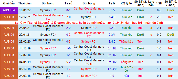 Nhận định, soi kèo Sydney vs Central Coast Mariners, 12h05 ngày 30/1 - Ảnh 3