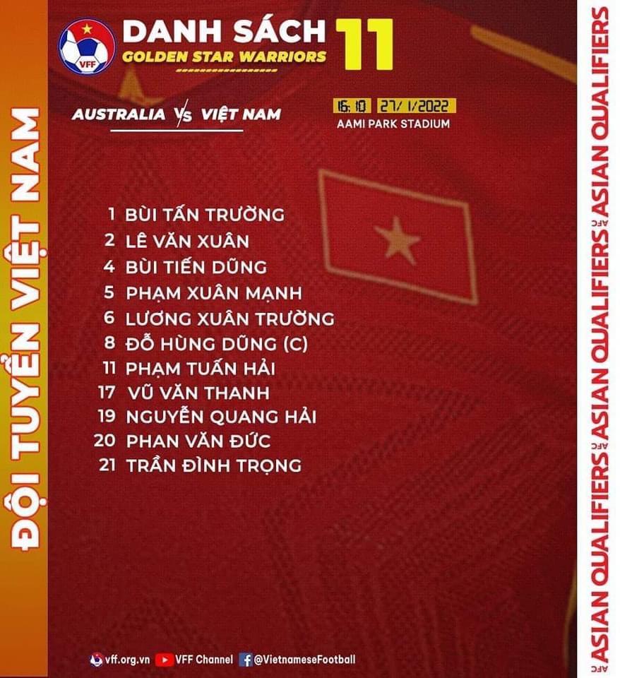Đội hình ra sân chính thức Úc vs Việt Nam, 16h10 ngày 27/1 (cập nhật) - Ảnh 1