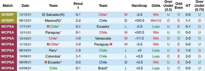 Jon Cotterill dự đoán Chile vs Argentina, 7h15 ngày 28/1 - Ảnh 3