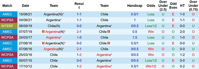 Jon Cotterill dự đoán Chile vs Argentina, 7h15 ngày 28/1 - Ảnh 4