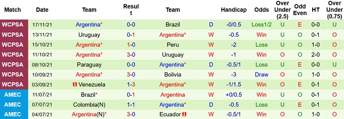 Jon Cotterill dự đoán Chile vs Argentina, 7h15 ngày 28/1 - Ảnh 5