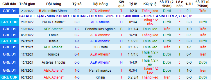 Nhận định, soi kèo AEK Athens vs Volos, 22h15 ngày 30/1 - Ảnh 1