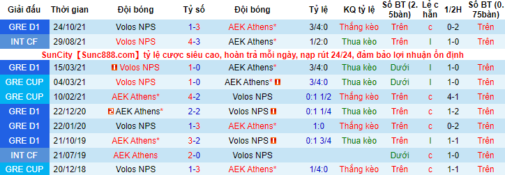 Nhận định, soi kèo AEK Athens vs Volos, 22h15 ngày 30/1 - Ảnh 3
