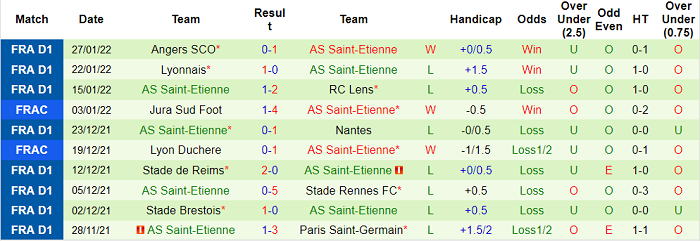 Nhận định, soi kèo Bergerac vs Saint-Etienne, 0h30 ngày 31/1 - Ảnh 2