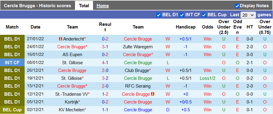 Nhận định, soi kèo Cercle Brugge vs Oostende, 2h45 ngày 30/1 - Ảnh 1