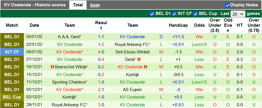 Nhận định, soi kèo Cercle Brugge vs Oostende, 2h45 ngày 30/1 - Ảnh 2