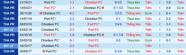 Nhận định, soi kèo Chonburi vs Port, 18h ngày 30/1 - Ảnh 1