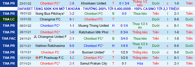 Nhận định, soi kèo Chonburi vs Port, 18h ngày 30/1 - Ảnh 2