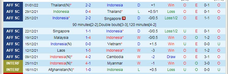 Nhận định, soi kèo Indonesia vs Timor-Leste, 19h ngày 30/1 - Ảnh 1