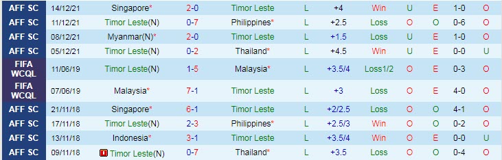 Nhận định, soi kèo Indonesia vs Timor-Leste, 19h ngày 30/1 - Ảnh 2