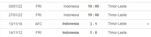 Nhận định, soi kèo Indonesia vs Timor-Leste, 19h ngày 30/1 - Ảnh 3