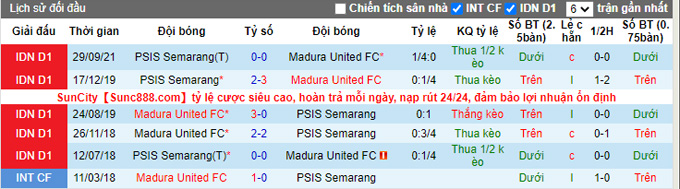 Nhận định, soi kèo Madura vs Semarang, 18h15 ngày 27/1 - Ảnh 3