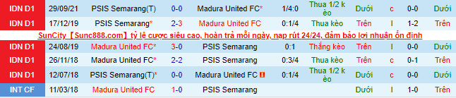 Nhận định, soi kèo Madura vs Semarang, 18h15 ngày 28/1 - Ảnh 1