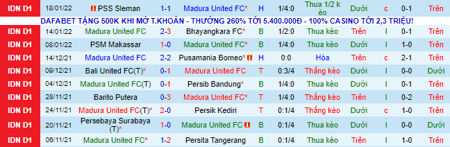 Nhận định, soi kèo Madura vs Semarang, 18h15 ngày 28/1 - Ảnh 2