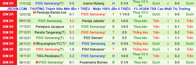 Nhận định, soi kèo Madura vs Semarang, 18h15 ngày 28/1 - Ảnh 3