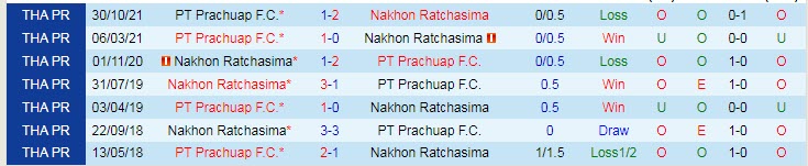 Nhận định, soi kèo Nakhon Ratchasima vs Prachuap, 18h ngày 30/1 - Ảnh 3