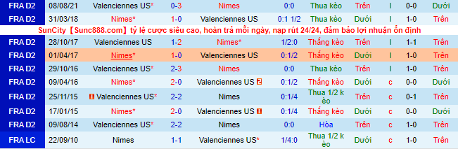 Nhận định, soi kèo Nimes vs Valenciennes, 1h ngày 29/1 - Ảnh 1