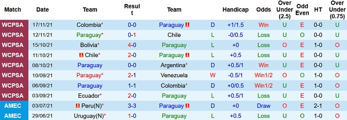 Nhận định, soi kèo Paraguay vs Uruguay, 6h00 ngày 28/1 - Ảnh 3