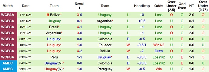 Nhận định, soi kèo Paraguay vs Uruguay, 6h00 ngày 28/1 - Ảnh 5