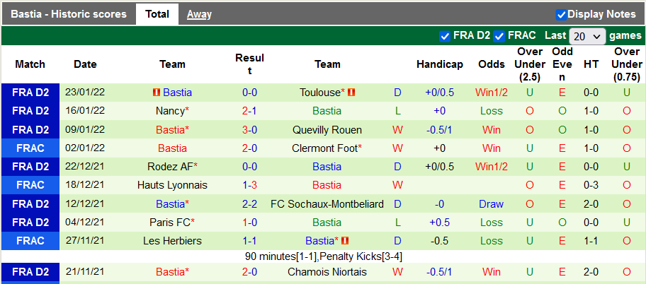 Nhận định, soi kèo Reims vs Bastia, 0h30 ngày 30/1 - Ảnh 2