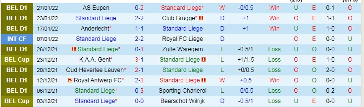 Nhận định, soi kèo Standard Liege vs Mechelen, 0h30 ngày 31/1 - Ảnh 1