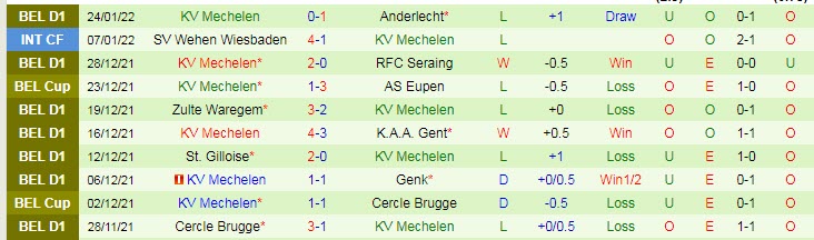Nhận định, soi kèo Standard Liege vs Mechelen, 0h30 ngày 31/1 - Ảnh 2