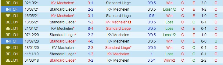 Nhận định, soi kèo Standard Liege vs Mechelen, 0h30 ngày 31/1 - Ảnh 3
