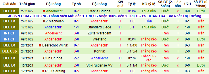 Nhận định, soi kèo Union Saint-Gilloise vs Anderlecht, 19h30 ngày 30/1 - Ảnh 2
