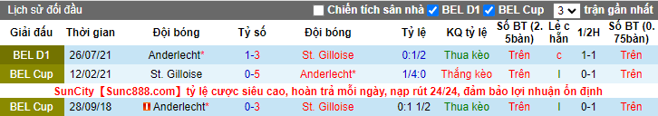 Nhận định, soi kèo Union Saint-Gilloise vs Anderlecht, 19h30 ngày 30/1 - Ảnh 3