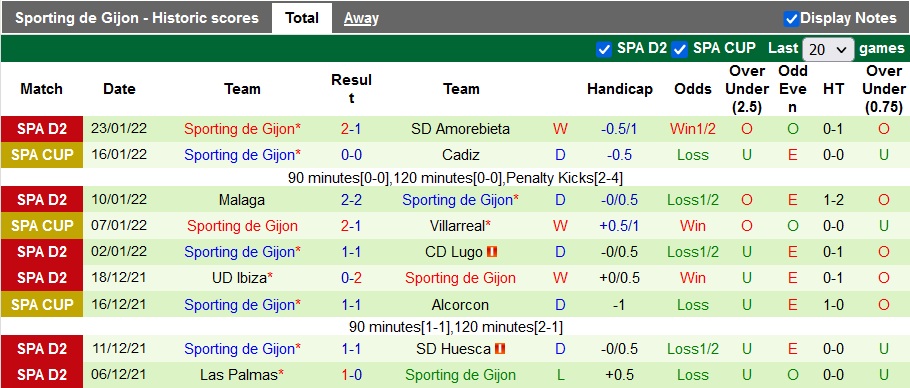 Nhận định, soi kèo Valladolid vs Gijon, 3h00 ngày 29/1 - Ảnh 2