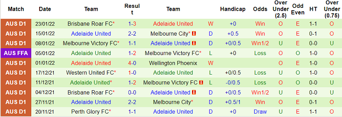 Phân tích kèo hiệp 1 Newcastle Jets vs Adelaide, 14h45 ngày 30/1 - Ảnh 2