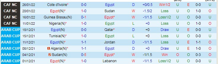 Soi bảng dự đoán tỷ số chính xác Ai Cập vs Morocco, 22h ngày 30/1 - Ảnh 2