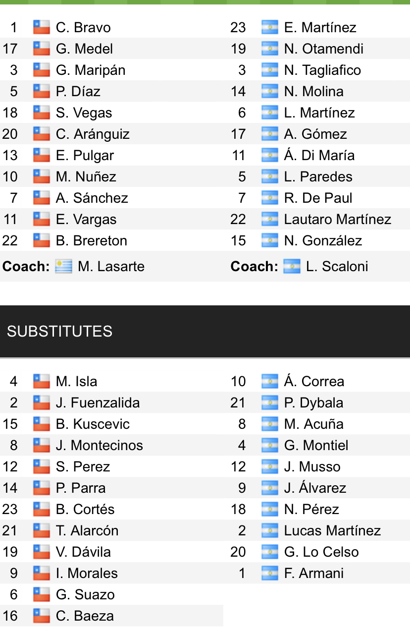Đội hình ra sân chính thức Chile vs Argentina, 7h15 ngày 28/1 (cập nhật) - Ảnh 1