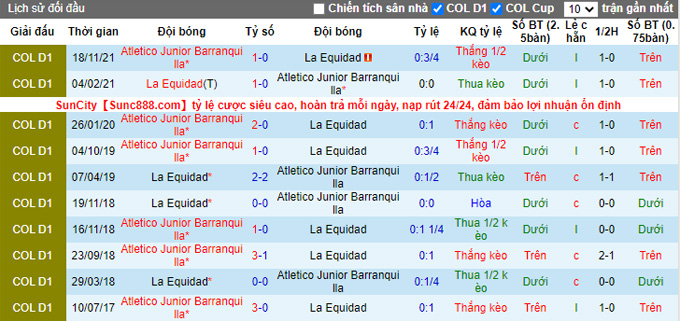 Nhận định, soi kèo Barranquilla vs La Equidad, 6h10 ngày 30/1 - Ảnh 3