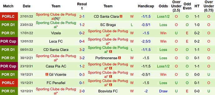 Nhận định, soi kèo Benfica vs Sporting Lisbon, 2h45 ngày 30/1 - Ảnh 5