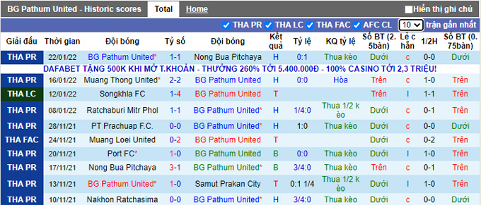 Nhận định, soi kèo BG Pathum vs Chiangmai, 17h30 ngày 29/1 - Ảnh 1