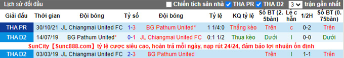Nhận định, soi kèo BG Pathum vs Chiangmai, 17h30 ngày 29/1 - Ảnh 4