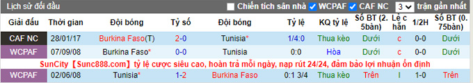 Nhận định, soi kèo Burkina Faso vs Tunisia, 2h00 ngày 30/1 - Ảnh 3