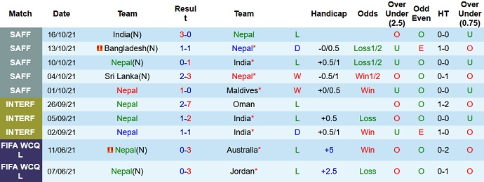 Nhận định, soi kèo Nepal vs Mauritius, 18h00 ngày 29/1 - Ảnh 1