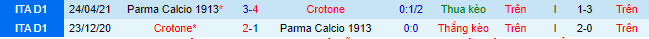 Nhận định, soi kèo Parma vs Crotone, 20h30 ngày 30/1 - Ảnh 1