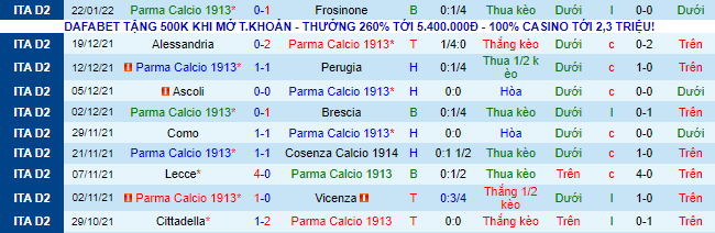 Nhận định, soi kèo Parma vs Crotone, 20h30 ngày 30/1 - Ảnh 2