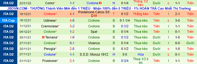 Nhận định, soi kèo Parma vs Crotone, 20h30 ngày 30/1 - Ảnh 3