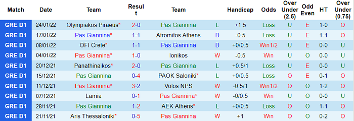 Nhận định, soi kèo PAS Giannina vs Apollon, 20h ngày 30/1 - Ảnh 1